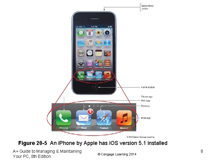 Figure 20 -5 An i. Phone by Apple has i. OS version 5. 1