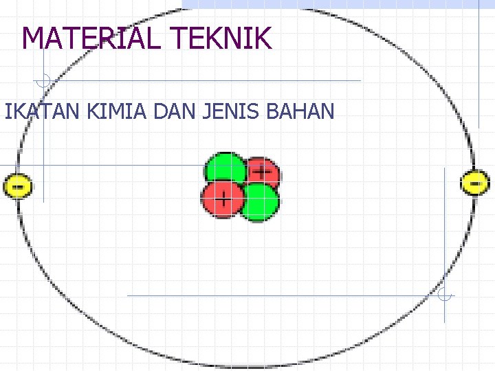 MATERIAL TEKNIK IKATAN KIMIA DAN JENIS BAHAN 