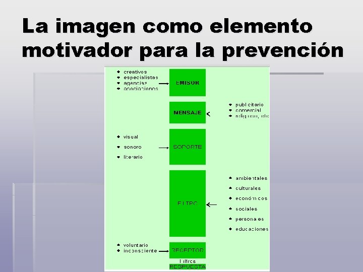 La imagen como elemento motivador para la prevención 