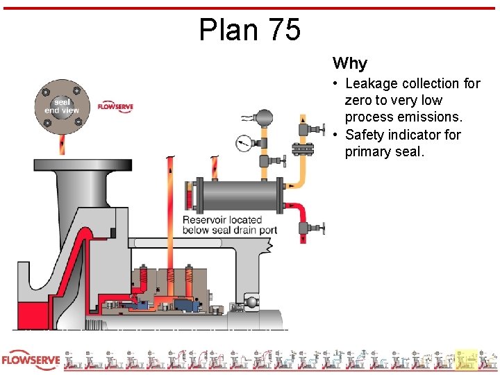 Plan 75 Why • Leakage collection for zero to very low process emissions. •