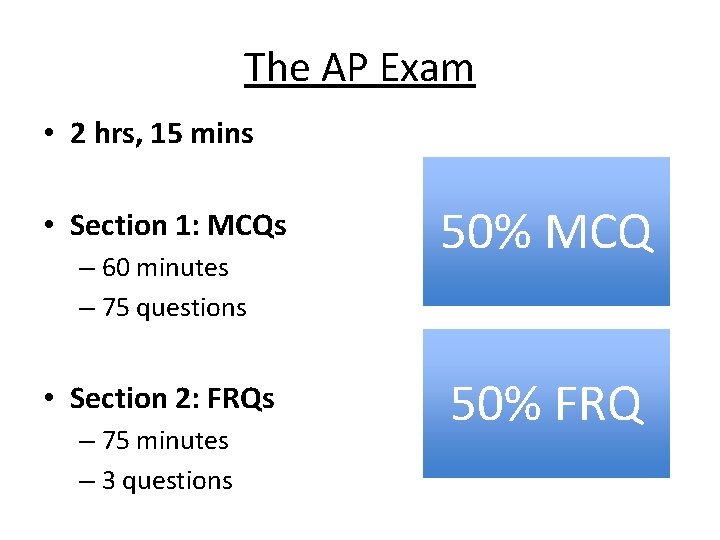 The AP Exam • 2 hrs, 15 mins • Section 1: MCQs – 60