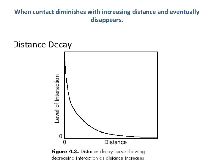 When contact diminishes with increasing distance and eventually disappears. Distance Decay 