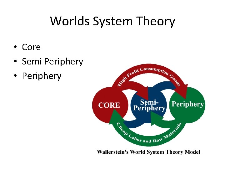 Worlds System Theory • Core • Semi Periphery • Periphery 