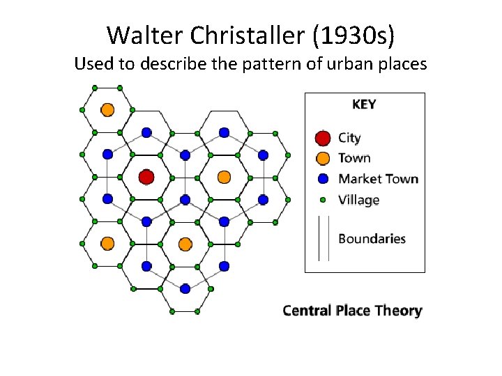 Walter Christaller (1930 s) Used to describe the pattern of urban places 
