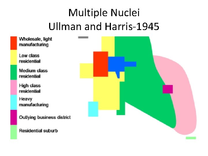 Multiple Nuclei Ullman and Harris-1945 
