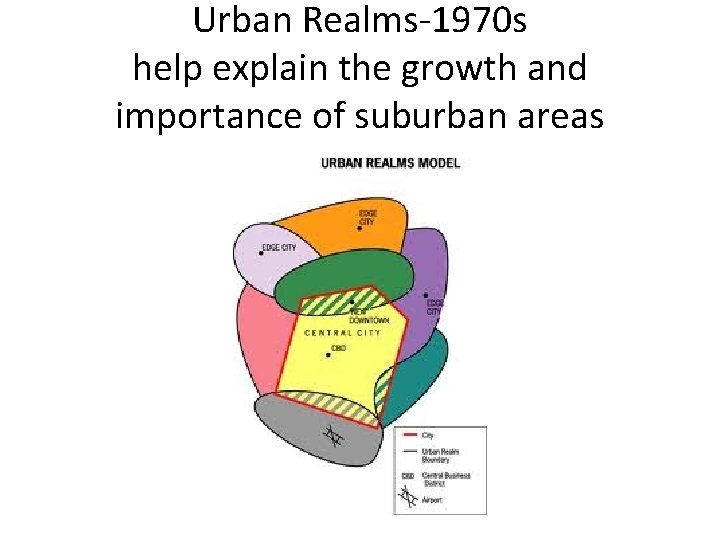 Urban Realms-1970 s help explain the growth and importance of suburban areas 