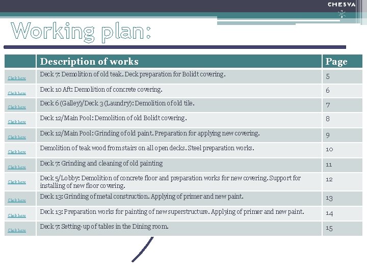 Working plan: Click here Click here Click here Description of works Page Deck 7: