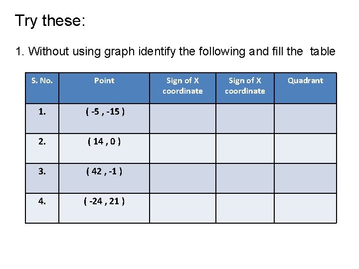 Try these: 1. Without using graph identify the following and fill the table S.