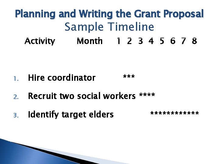 Planning and Writing the Grant Proposal Activity Sample Timeline Month 1 2 3 4