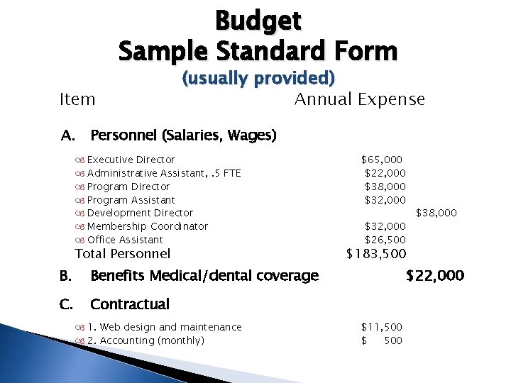 Budget Sample Standard Form Item A. (usually provided) Annual Expense Personnel (Salaries, Wages) Executive