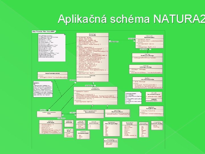 Aplikačná schéma NATURA 2 