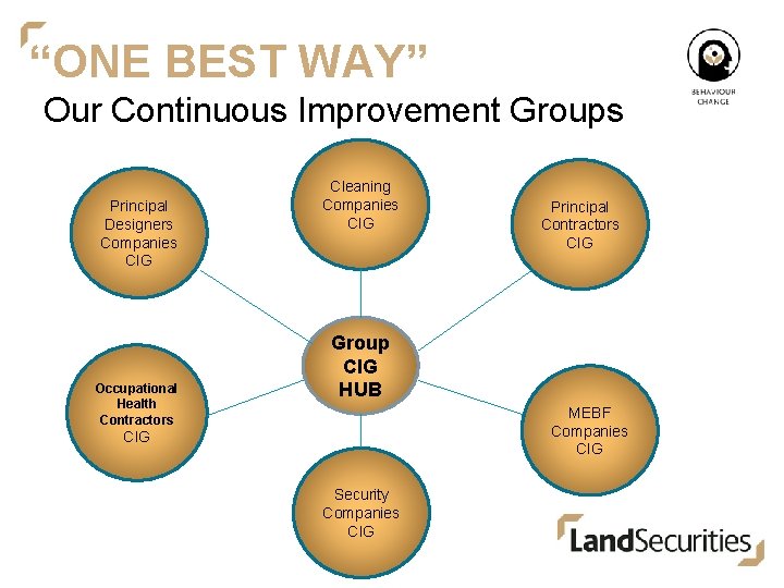 “ONE BEST WAY” Our Continuous Improvement Groups Principal Designers Companies CIG Occupational Health Contractors