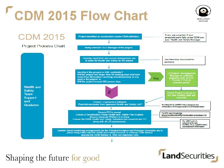 CDM 2015 Flow Chart 