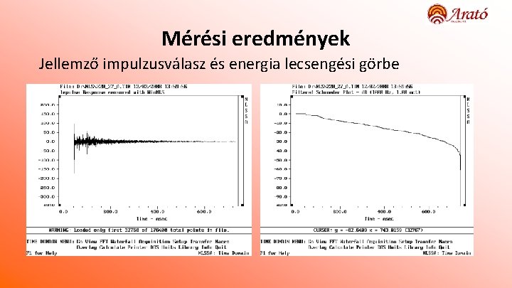 Mérési eredmények Jellemző impulzusválasz és energia lecsengési görbe 