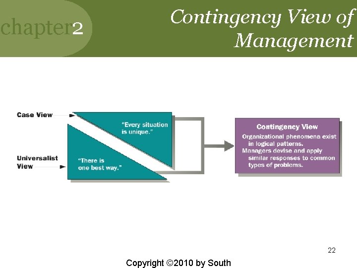 chapter 2 Contingency View of Management 22 Copyright © 2010 by South 