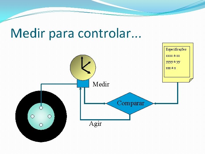 Medir para controlar. . . Especificações xxxx ± xx yyyy ± yy zzz ± Medir para controlar. . . Especificações xxxx ± xx yyyy ± yy zzz ±