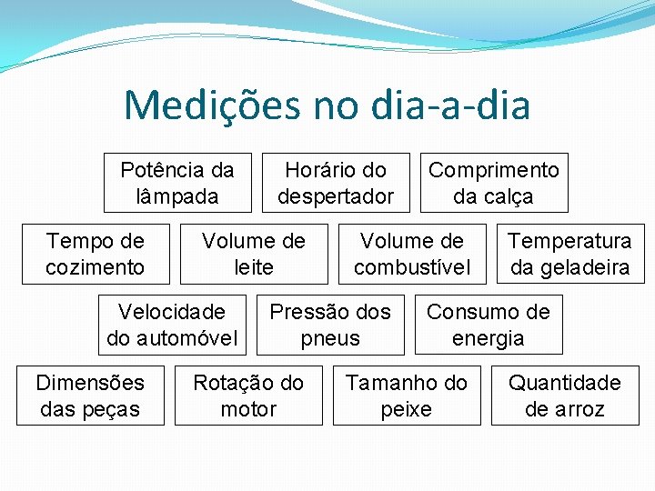 Medições no dia-a-dia Potência da lâmpada Tempo de cozimento Volume de leite Velocidade do Medições no dia-a-dia Potência da lâmpada Tempo de cozimento Volume de leite Velocidade do