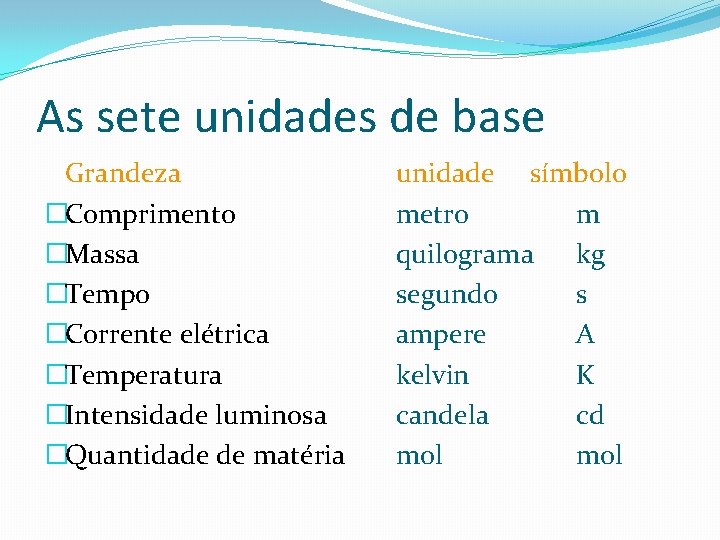 As sete unidades de base Grandeza �Comprimento �Massa �Tempo �Corrente elétrica �Temperatura �Intensidade luminosa As sete unidades de base Grandeza �Comprimento �Massa �Tempo �Corrente elétrica �Temperatura �Intensidade luminosa
