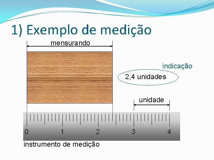 1) Exemplo de medição mensurando indicação 2, 4 unidades unidade 0 1 2 instrumento 1) Exemplo de medição mensurando indicação 2, 4 unidades unidade 0 1 2 instrumento