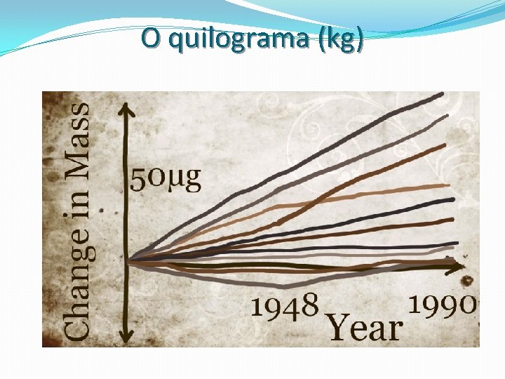 O quilograma (kg) O quilograma (kg)