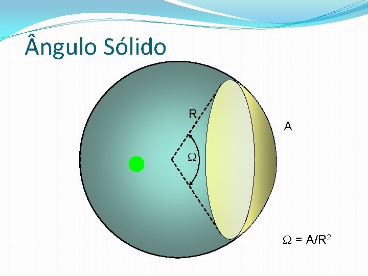 ngulo Sólido R A = A/R 2 ngulo Sólido R A = A/R 2