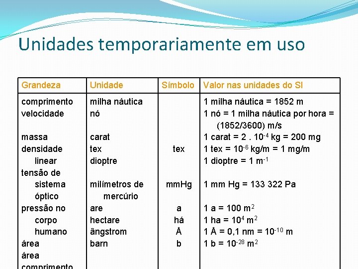 Unidades temporariamente em uso Grandeza Unidade comprimento velocidade milha náutica nó massa densidade linear Unidades temporariamente em uso Grandeza Unidade comprimento velocidade milha náutica nó massa densidade linear