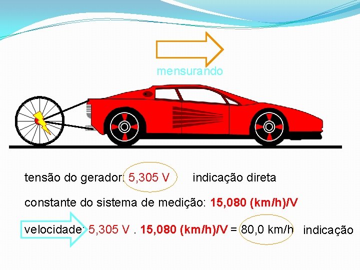 mensurando tensão do gerador: 5, 305 V indicação direta constante do sistema de medição: mensurando tensão do gerador: 5, 305 V indicação direta constante do sistema de medição: