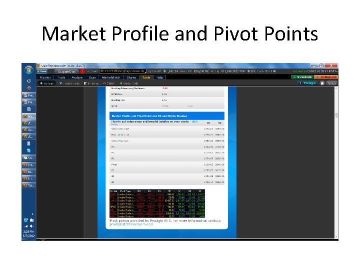 Market Profile and Pivot Points 
