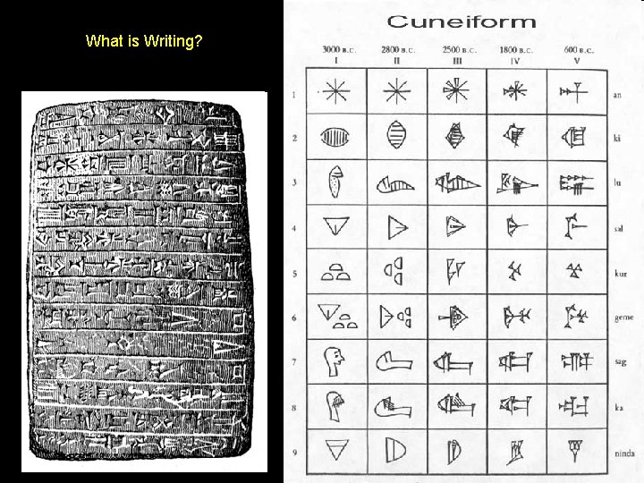 What is Writing? 