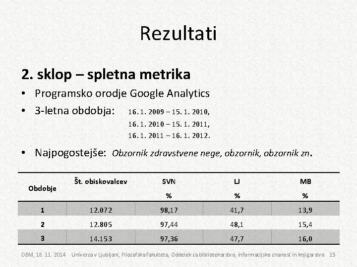 Rezultati 2. sklop – spletna metrika • Programsko orodje Google Analytics • 3 -letna