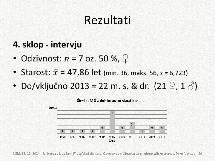 Rezultati • Število MS z doktoratom skozi leta Število 6 3 1 1 1998