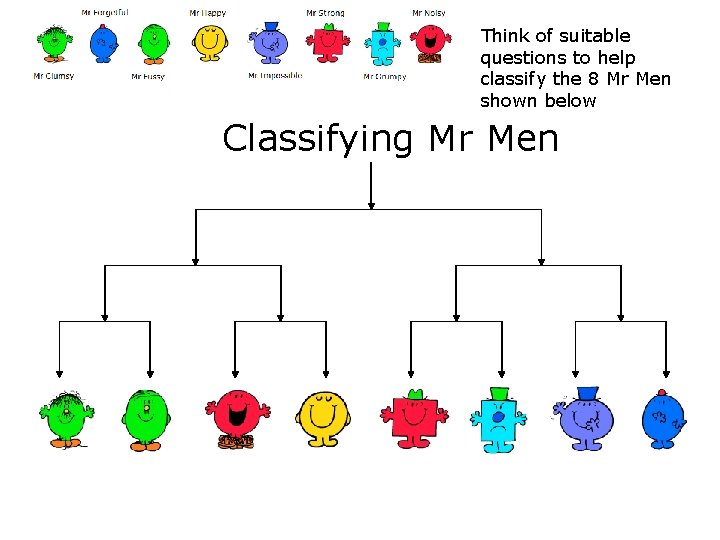 Think of suitable questions to help classify the 8 Mr Men shown below Classifying