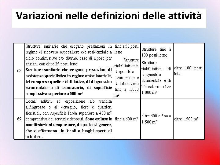 Variazioni nelle definizioni delle attività Strutture sanitarie che erogano prestazioni in regime di ricovero