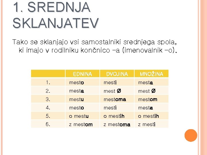 1. SREDNJA SKLANJATEV Tako se sklanjajo vsi samostalniki srednjega spola, ki imajo v rodilniku