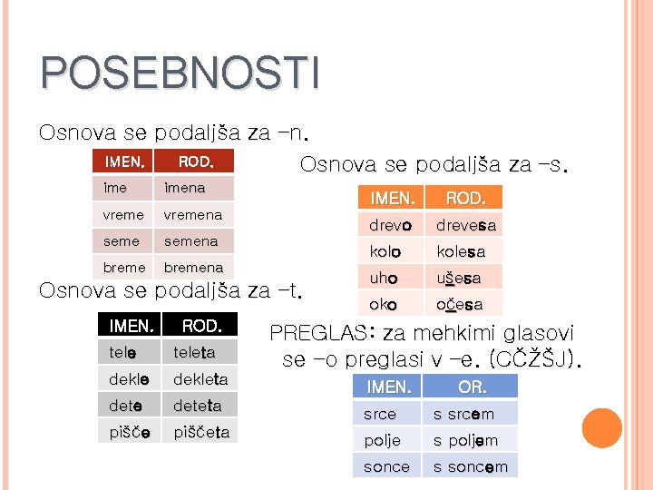 POSEBNOSTI Osnova se podaljša za –n. IMEN. ROD. Osnova se podaljša za –s. imena