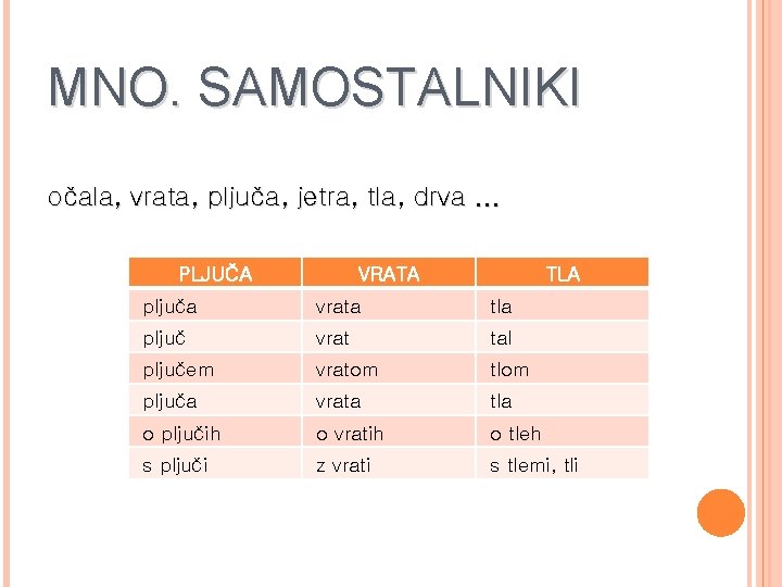 MNO. SAMOSTALNIKI očala, vrata, pljuča, jetra, tla, drva. . . PLJUČA VRATA TLA pljuča