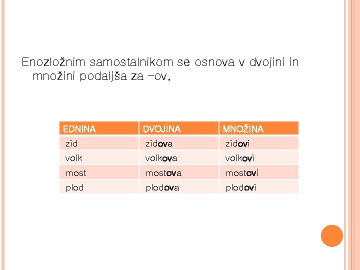 Enozložnim samostalnikom se osnova v dvojini in množini podaljša za –ov. EDNINA DVOJINA MNOŽINA