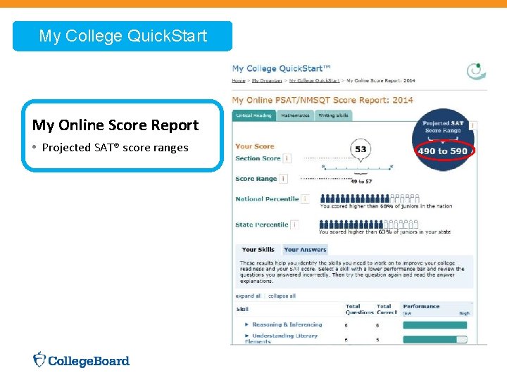  My College Quick. Start My Online Score Report • Projected SAT® score ranges