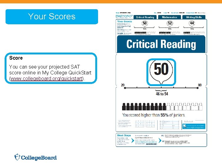  Your Scores Score You can see your projected SAT score online in My