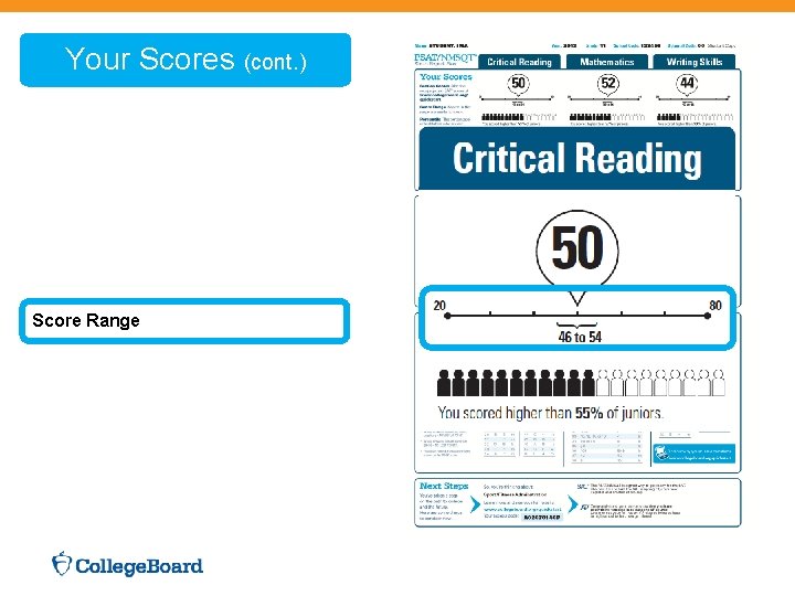  Your Scores (cont. ) Score Range 