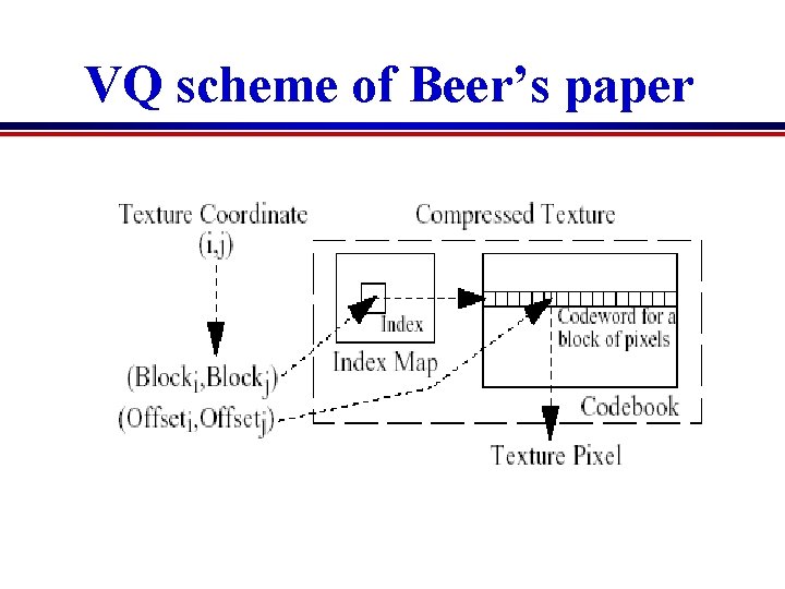 VQ scheme of Beer’s paper VQ scheme of Beer’s paper