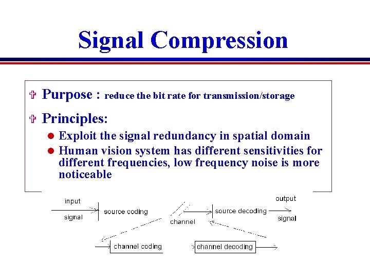 Signal Compression V Purpose : reduce the bit rate for transmission/storage V Principles: l Signal Compression V Purpose : reduce the bit rate for transmission/storage V Principles: l