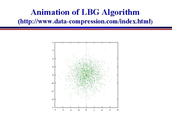 Animation of LBG Algorithm (http: //www. data-compression. com/index. html) Animation of LBG Algorithm (http: //www. data-compression. com/index. html)