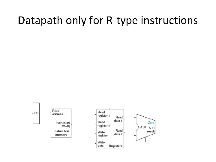 Datapath only for R-type instructions 