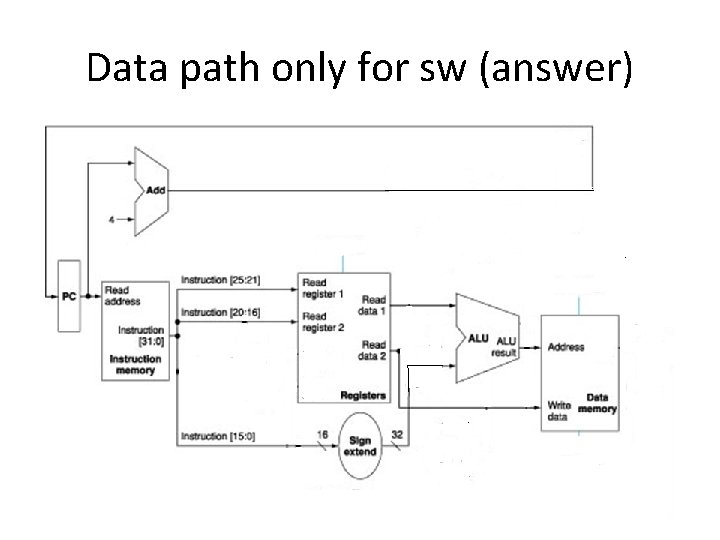 Data path only for sw (answer) 