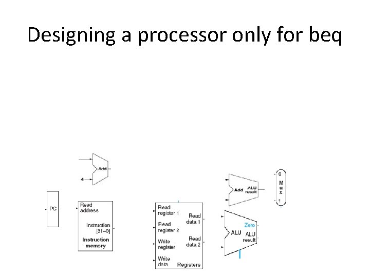 Designing a processor only for beq 