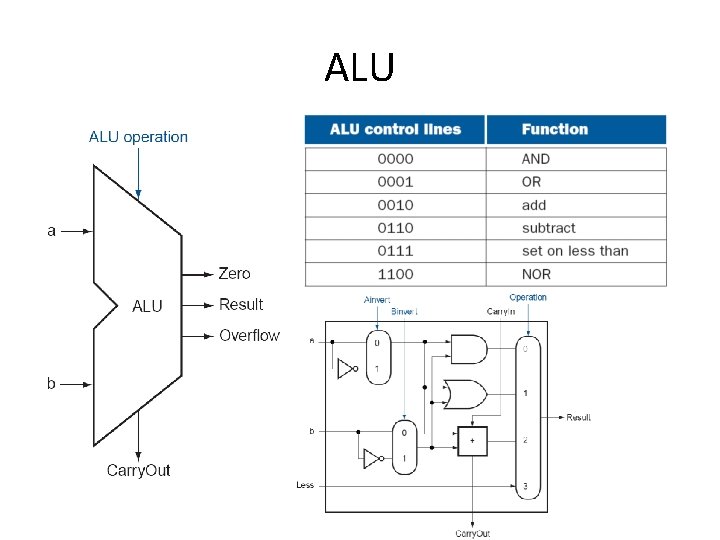 ALU 