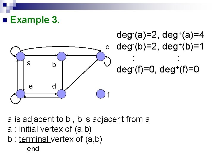 n Example 3. c a b e d deg-(a)=2, deg+(a)=4 deg-(b)=2, deg+(b)=1 : :