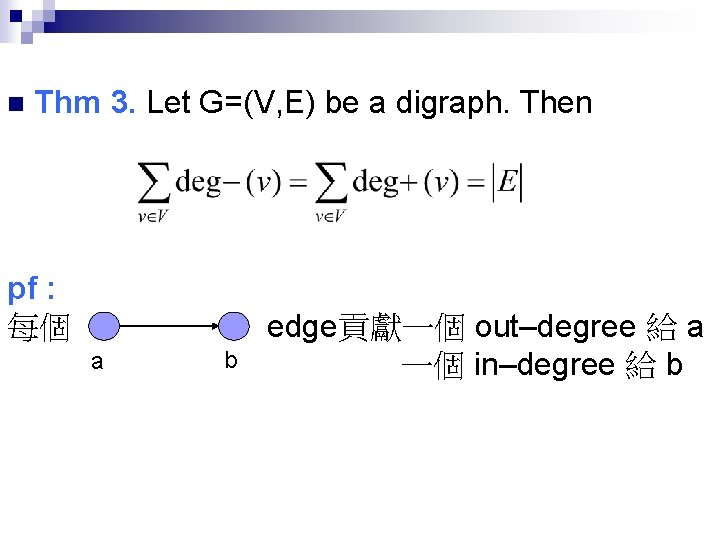 n Thm 3. Let G=(V, E) be a digraph. Then pf : 每個 a