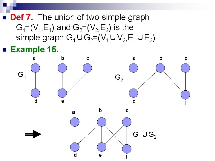 n n Def 7. The union of two simple graph G 1=(V 1, E